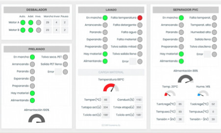 lPET-scada lPET-scada